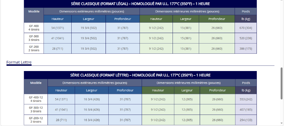 classeur anti feu / ignifuge